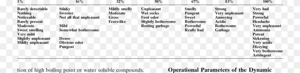 Character Descriptors Associated With Synthetic Swine Etonhouse International Education Group, Text Png