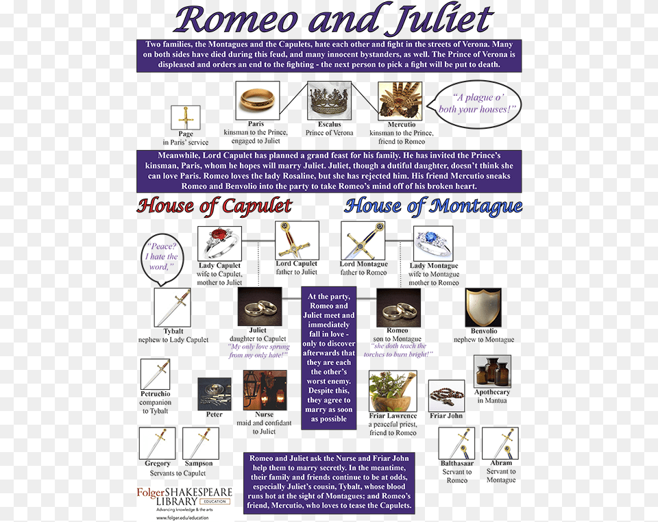 Character Map Romeo And Juliet, Advertisement, Poster, Plant Free Transparent Png