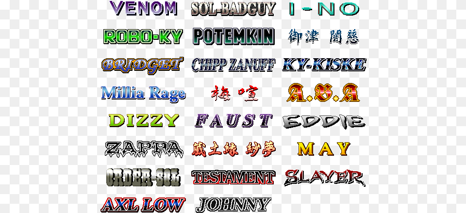 Character Names Guilty Gear Character Names, Text, Alphabet Png Image