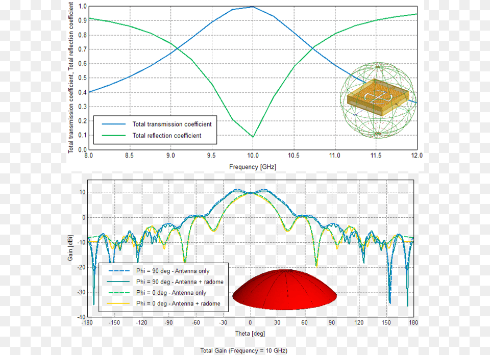 Characterised Surfaces For The Ray Launching Geometrical, Chart, Plot, Electronics Png Image