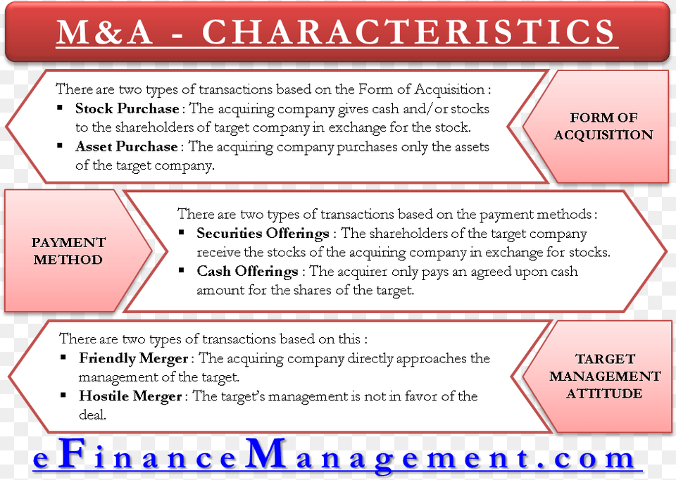 Characteristics Of Ma Transactions, Advertisement, Poster, Text Png