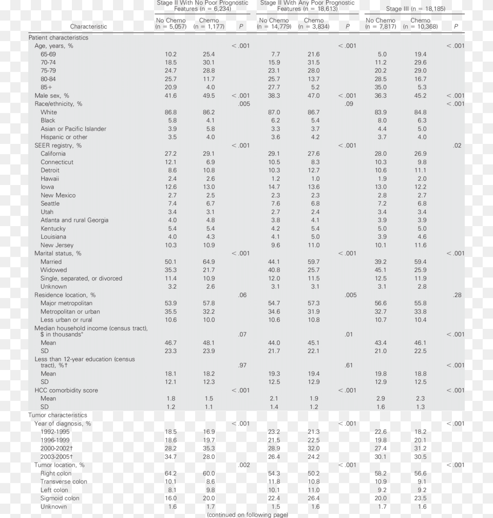 Characteristics Of Medicare Beneficiaries Undergoing Number, Text Png