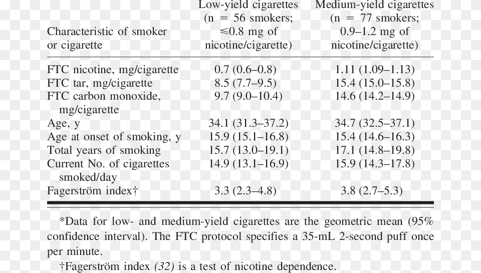 Characteristics Of Smokers By Type Of Cigarette As Cigarette, Text, Number, Symbol Free Png