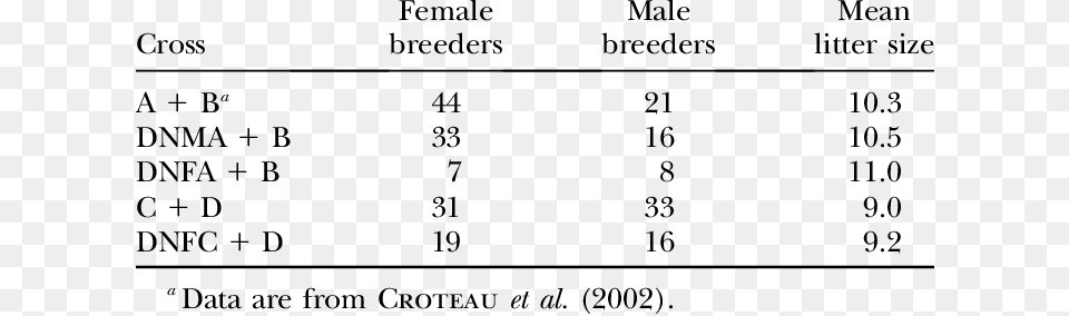 Characteristics Of The Crosses Number, Chart, Plot, Measurements, Text Png Image