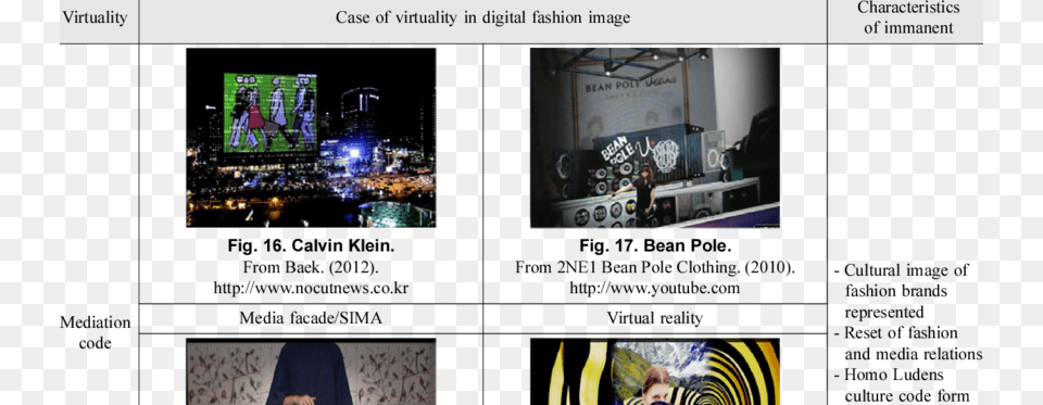 Characteristics Of Virtuality In Digital Fashion Image, Art, Collage, Person, People Png