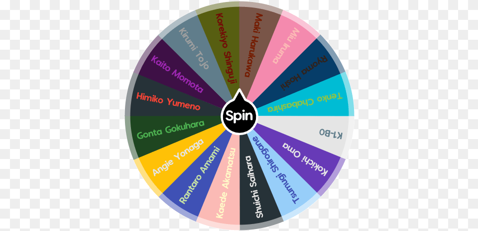 Characters Spin The Wheel App Circle, Disk, Dvd Png