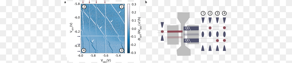 Charge Detection In Gate Defined Bilayer Graphene Quantum Dots Screenshot, Chart, Plot Png Image