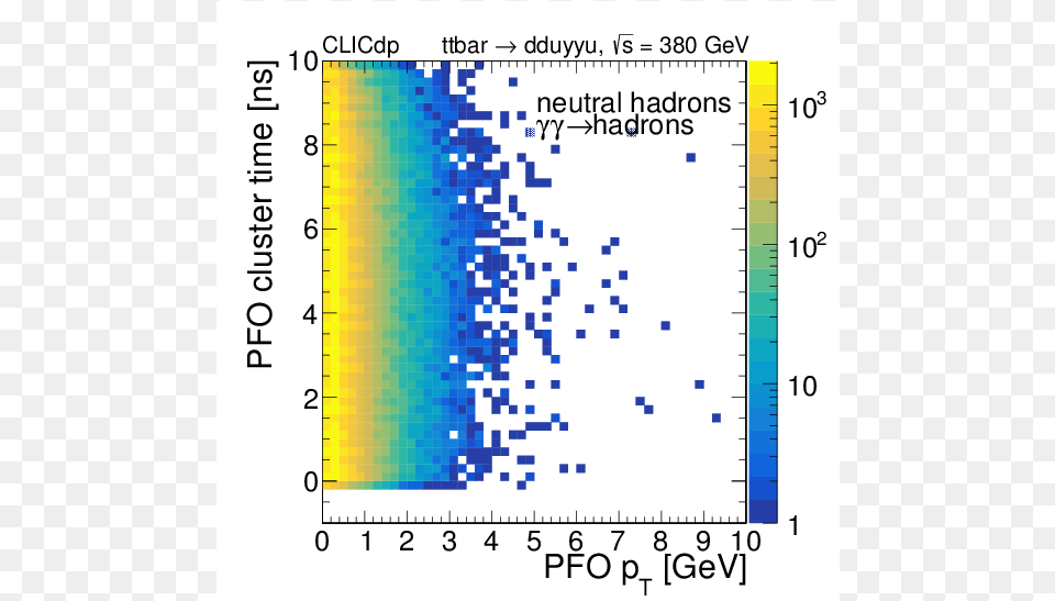 Charged Pfos, Chart, Qr Code Png Image