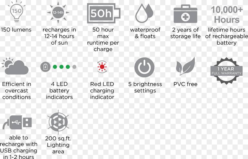 Charges Via Solar Power In 12 14 Hours Of Direct Outdoor Lumin Packlite Nova Free Transparent Png