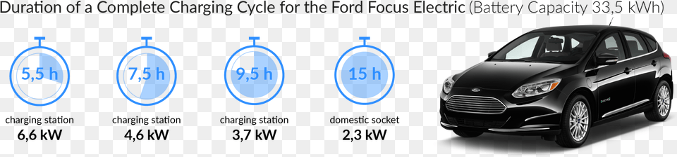 Charging Time For Your Ford Focus Electric Charging Station, Alloy Wheel, Vehicle, Transportation, Tire Free Transparent Png
