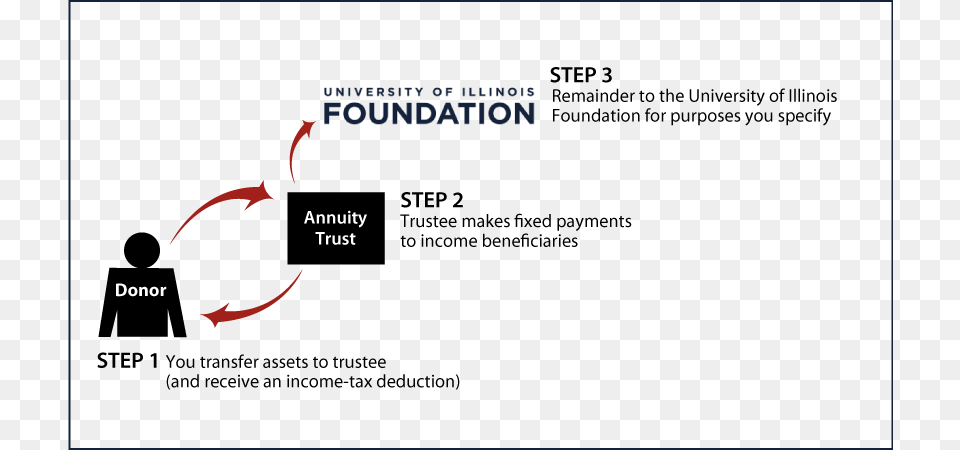 Charitable Remainder Annuity Trust Diagram Iraq War Cost, Nature, Night, Outdoors, Astronomy Free Png Download