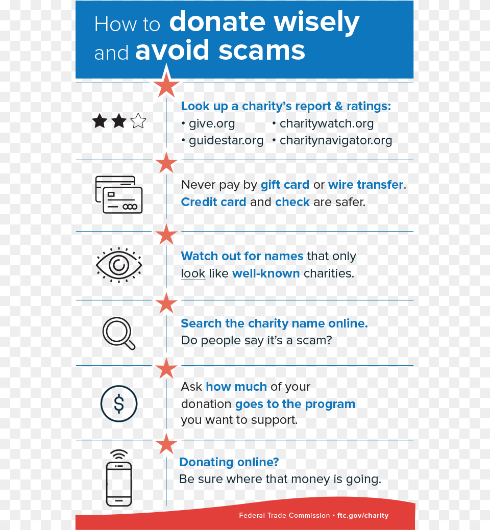 Charity Scam, Advertisement, Poster, Page, Text Free Transparent Png