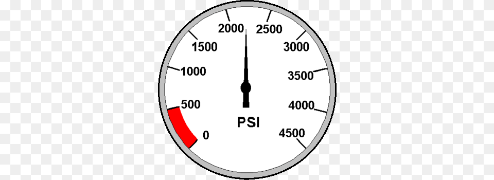 Charity Thermometer Template, Gauge, Ammunition, Grenade, Weapon Free Png