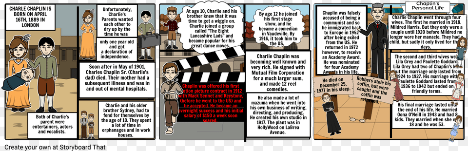 Charlie Chaplin Storyboard, Book, Comics, Publication, Person Free Png