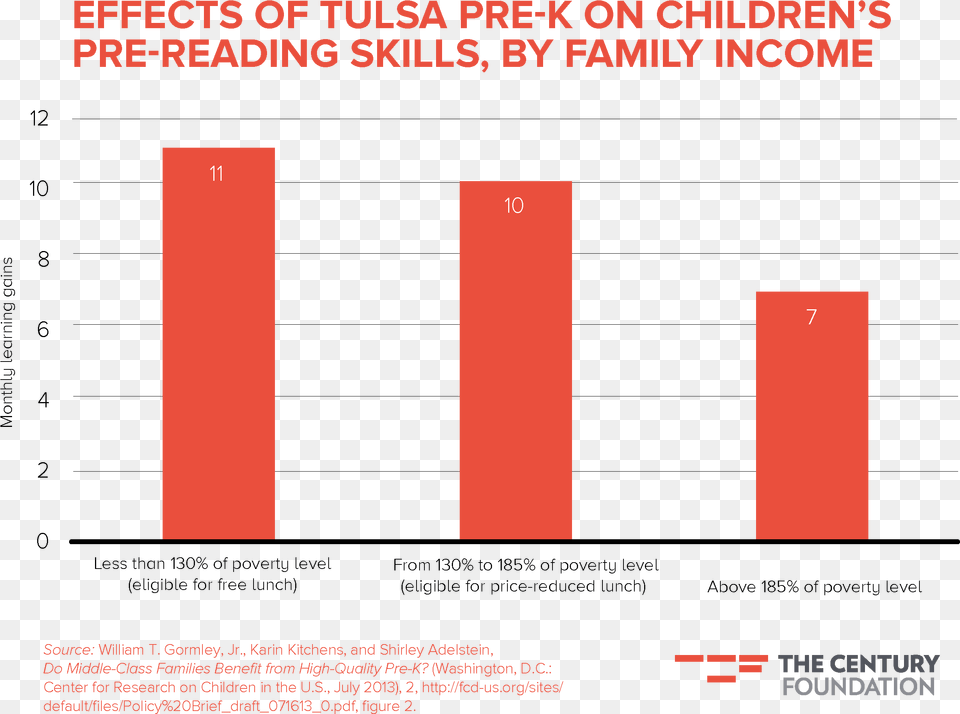 Chart, Text Free Transparent Png