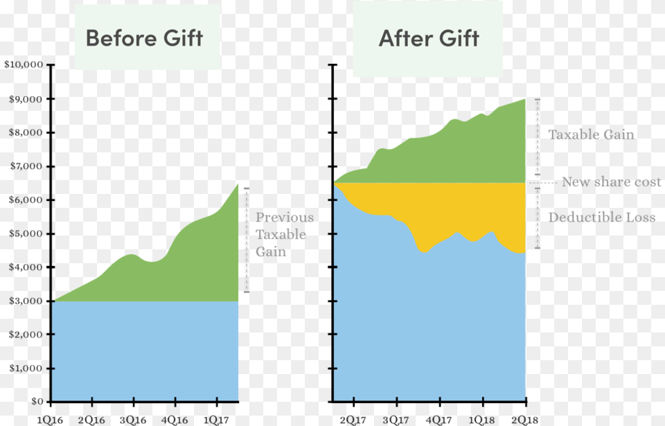 Chart 3 V1 Map, Plot Free Png Download