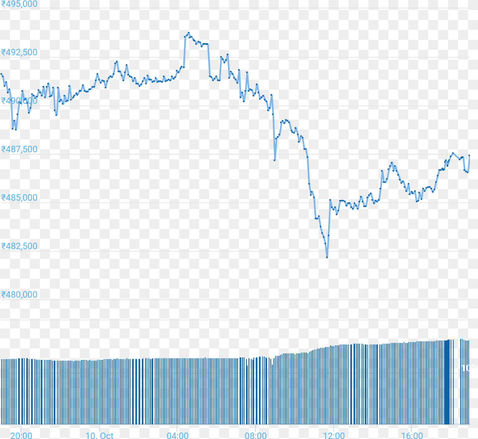 Chart Bitcoin Free Png