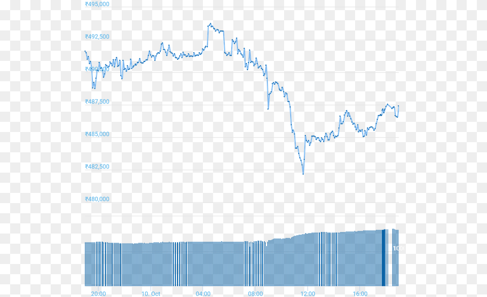 Chart Handwriting, Plot Free Transparent Png