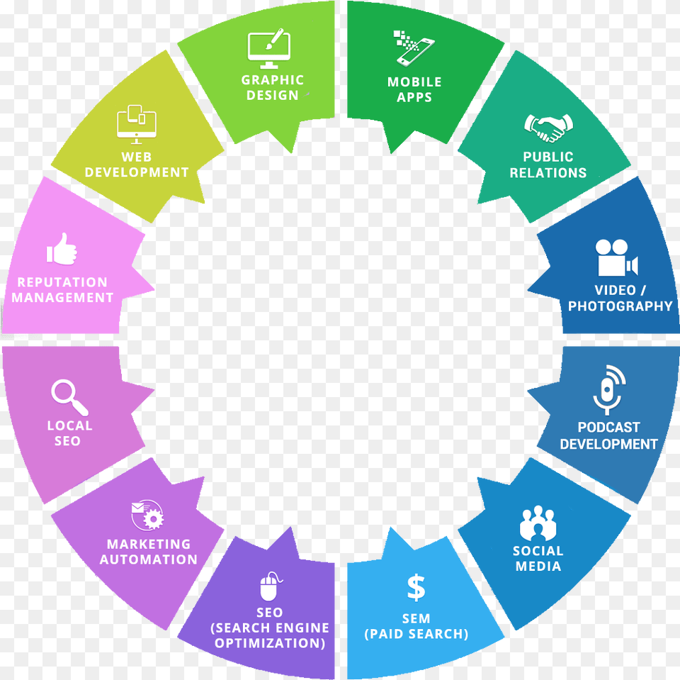 Chart Ict In Education Chart, Nature, Night, Outdoors, Person Free Png