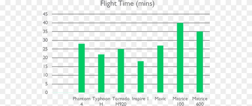 Chart Of Estimated Battery Life Times For Various Consumer Consumer, Bar Chart, Scoreboard Free Png Download