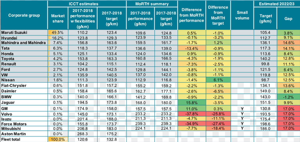 Chart Of Estimates Of Vehicle Fleet From Morth And, Scoreboard Free Transparent Png