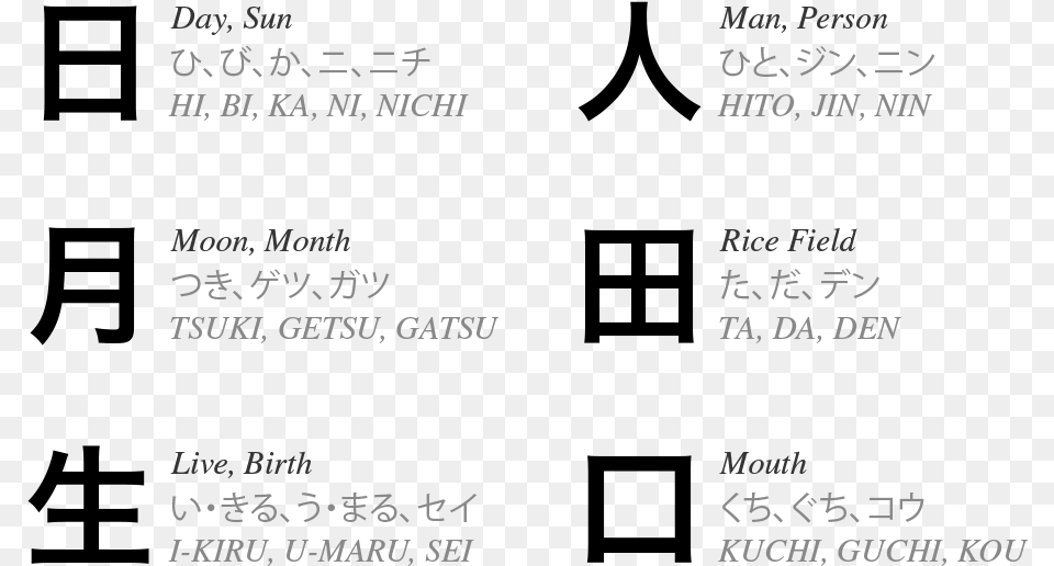 Chart Of Kanji Pronunciations And Meanings Nichi Kanji, Text, Document, Receipt Png Image