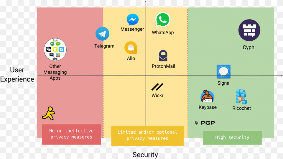 Chart Of Messaging Apps Privacy, Text, Person Free Png Download
