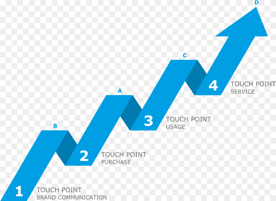 Chart To Show Progress, Outdoors, Nature, Dynamite, Weapon Png