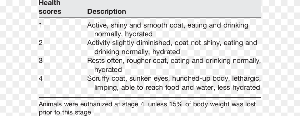 Chart Used By Blind Observer To Document Disease Progression Disease, Page, Text, Plot, Number Png Image