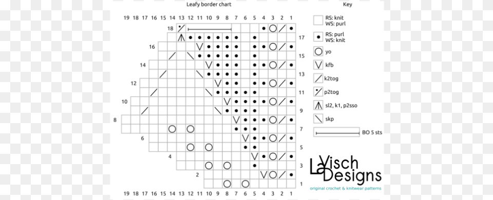 Chart With Autumn Leaves Pattern By La Visch Designs Diagram Free Png Download