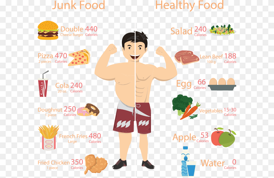 Charts On Food And Nutrition, Baby, Person, Clothing, Shorts Png Image