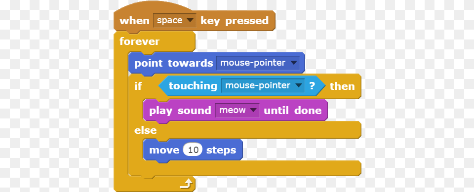 Chase The Mouse And Drawing Polygons Repeat Ifelse Screenshot, Text, Scoreboard Free Png