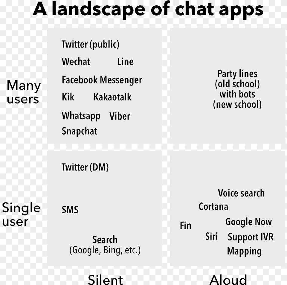 Chat App Landscape, Text, Paper Free Png