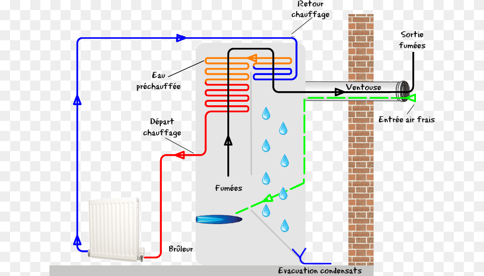 Chaudiere A Condensation Prix Chaudire Condensation Gaz Png