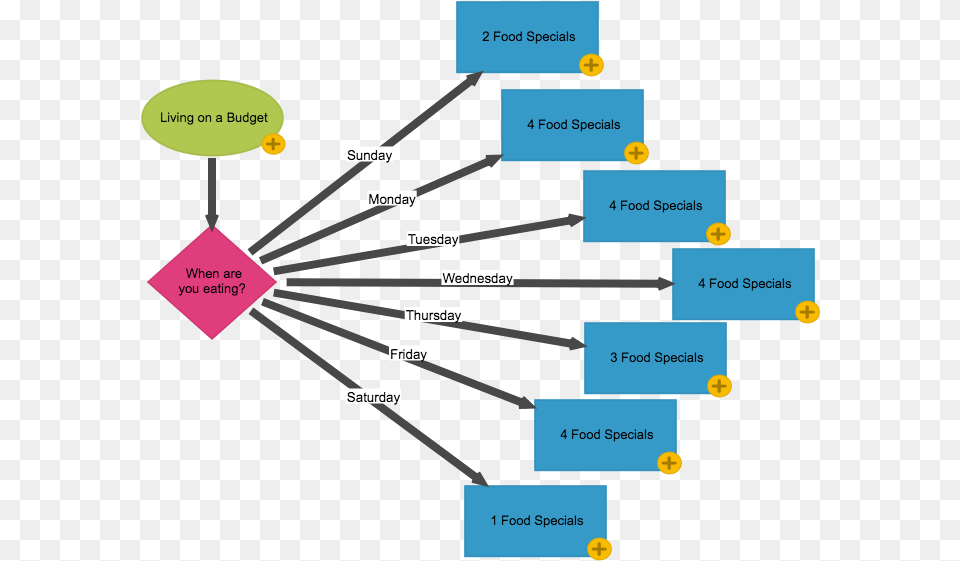 Cheap Food Uf Diagram, Uml Diagram Png Image