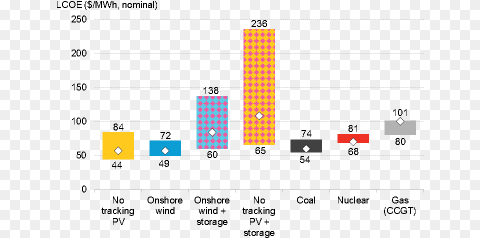 Cheapest Energy Source Png
