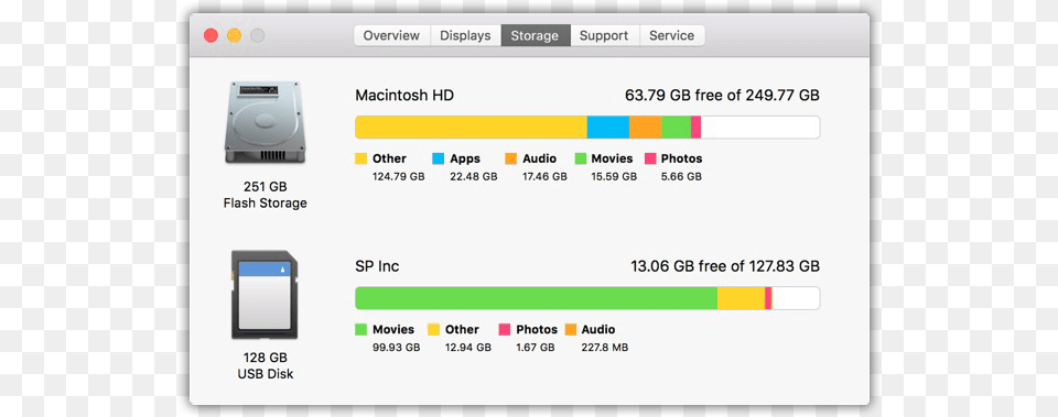 Check Mac Storage Macintosh, Electronics, File Free Png