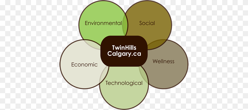 Check Out Quottwinhillscalgary Diagram Png