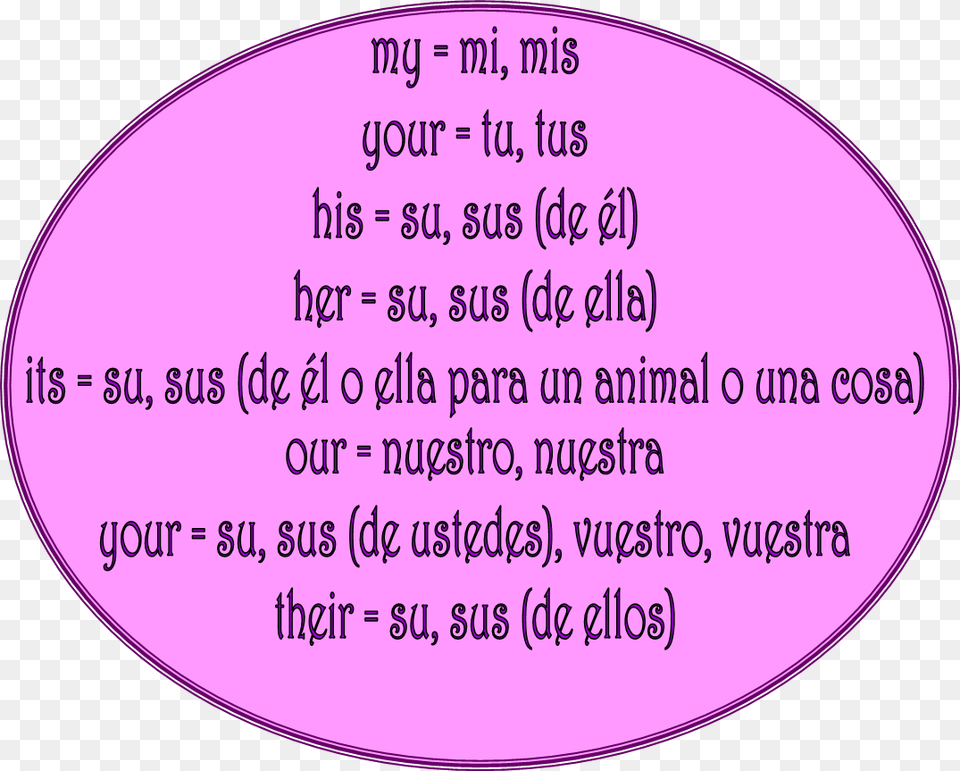 Check Out This Possessive Pronouns English And Spanish, Disk, Oval, Text Png