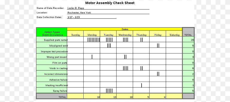 Check Sheet Quality Tools, Chart Free Transparent Png