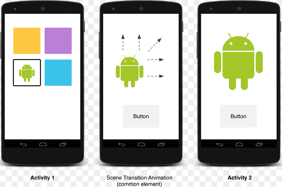Check The System Version Fragment With Animation Android, Electronics, Mobile Phone, Phone Png