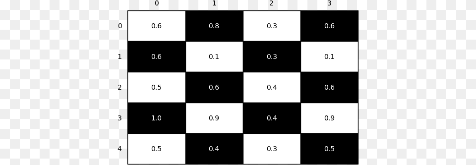 Checkerboard Plot Mlxtend Chess Table, Electronics, Mobile Phone, Phone, Text Png