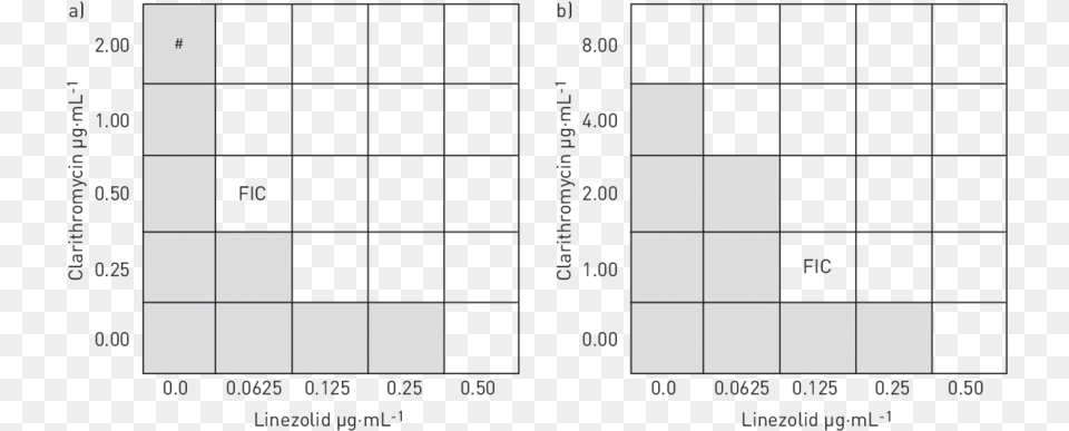 Checkerboard Synergy Testing Method Png Image