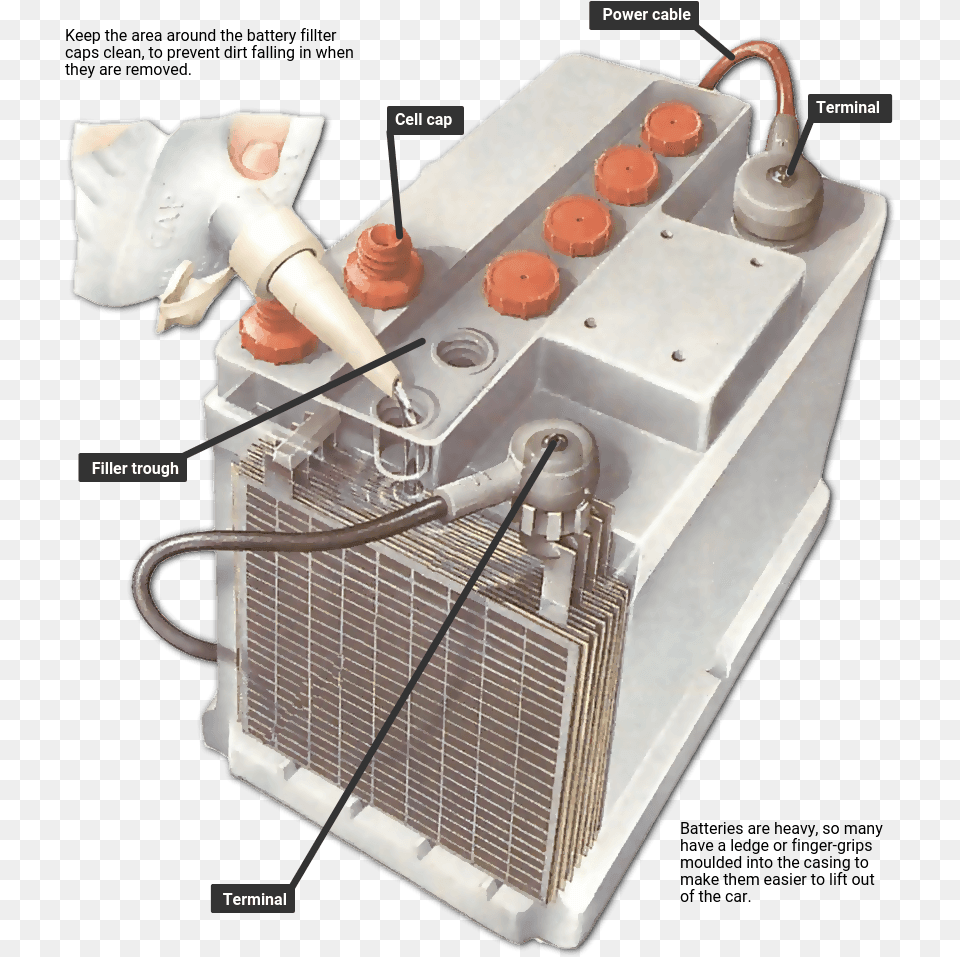 Checking The Batteries Cell Plates In A Car, Electrical Device, Appliance, Device Png Image