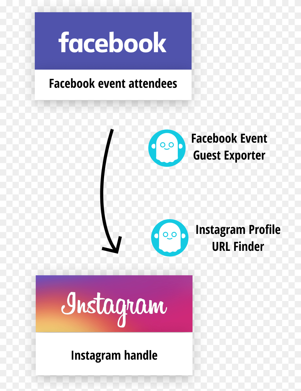 Checklist Before You Get Started Instagram, Text Png