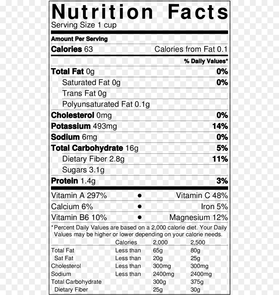 Cheddar Cheese Nutrition Label, Gray Free Png
