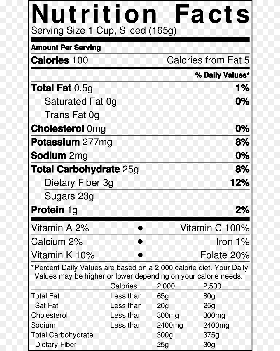 Cheese Nutrition Facts, Gray Free Png