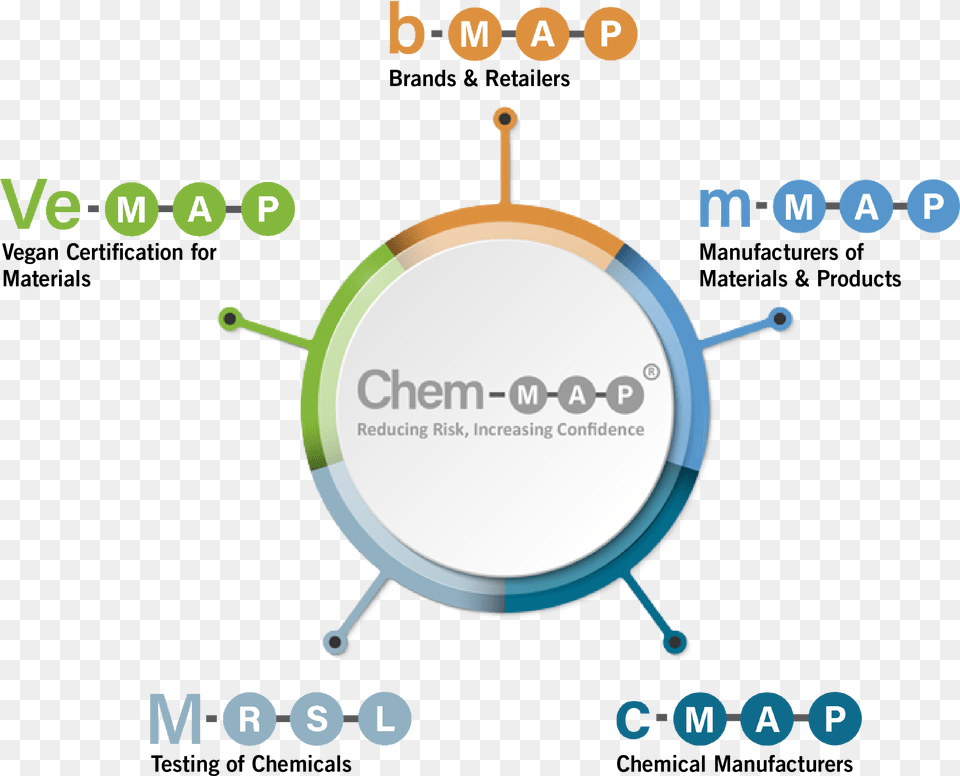 Chem Map Programmes 5 Parts Circle Diagram Infographics, Ammunition, Grenade, Weapon Png