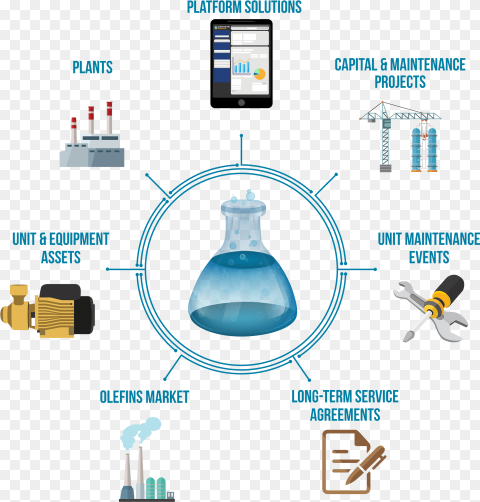 Chemical Database Platform Elements Chemical Elements In Industry, Lab, Jar Free Png Download