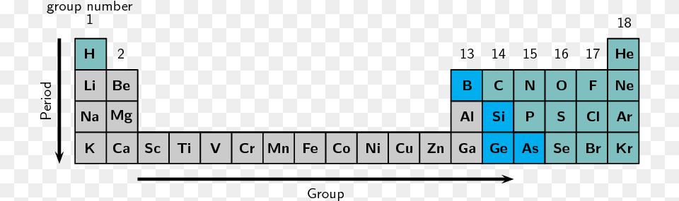 Chemical Element, Game, Scoreboard Png Image